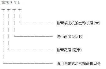 TD系列皮带输送机的订货代号应作如下标注